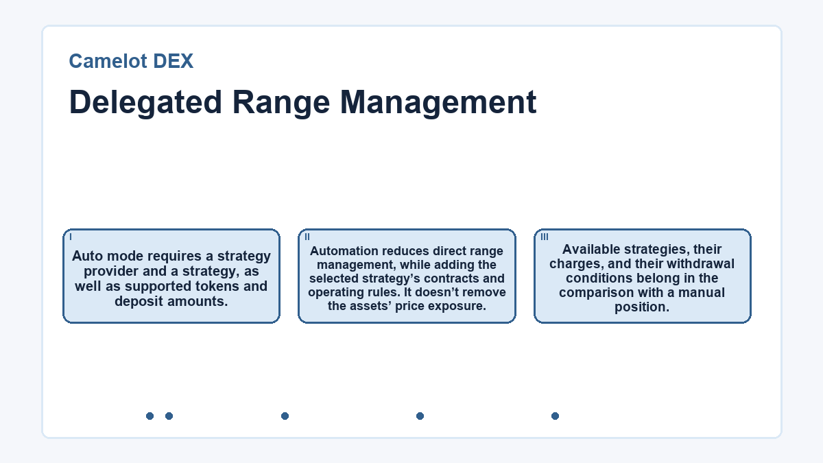 Delegated Range Management: Auto mode requires a strategy provider and a strategy, as well as supported tokens and deposit amounts.; Automation reduces direct range management, while adding the selected strategy’s contracts and operating rules. It doesn’t remove the assets’ price exposure.; Available strategies, their charges, and their withdrawal conditions belong in the comparison with a manual position.